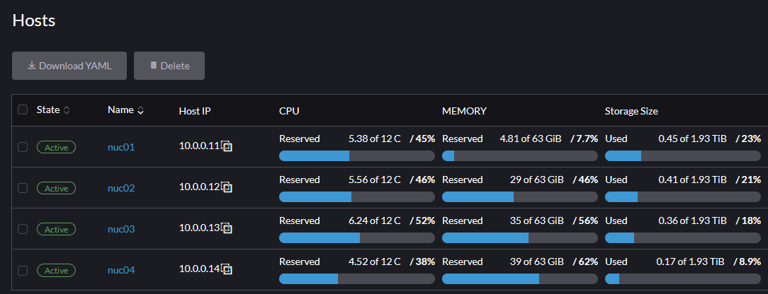 Hosts screen in Harvester showing 4 registered hosts